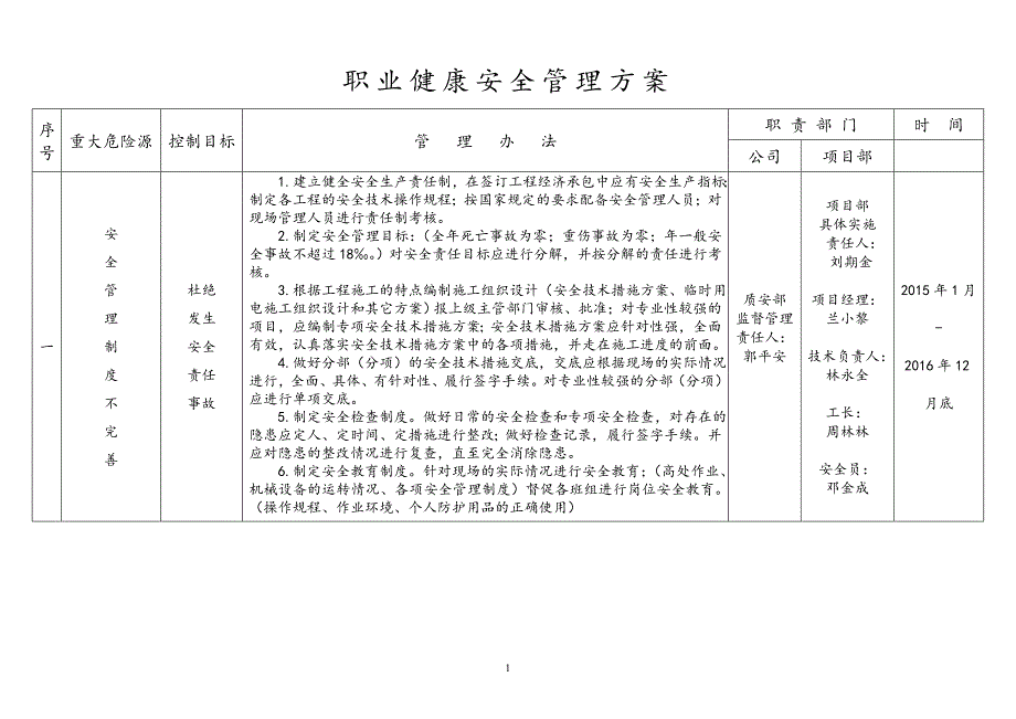 职业健康安全管理方案(2015)房建_第1页