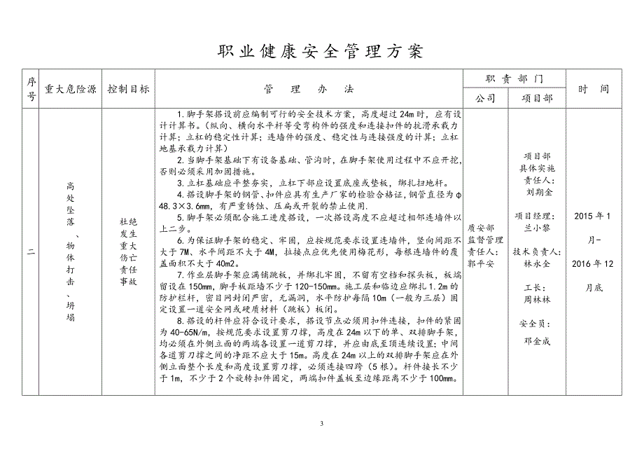 职业健康安全管理方案(2015)房建_第3页