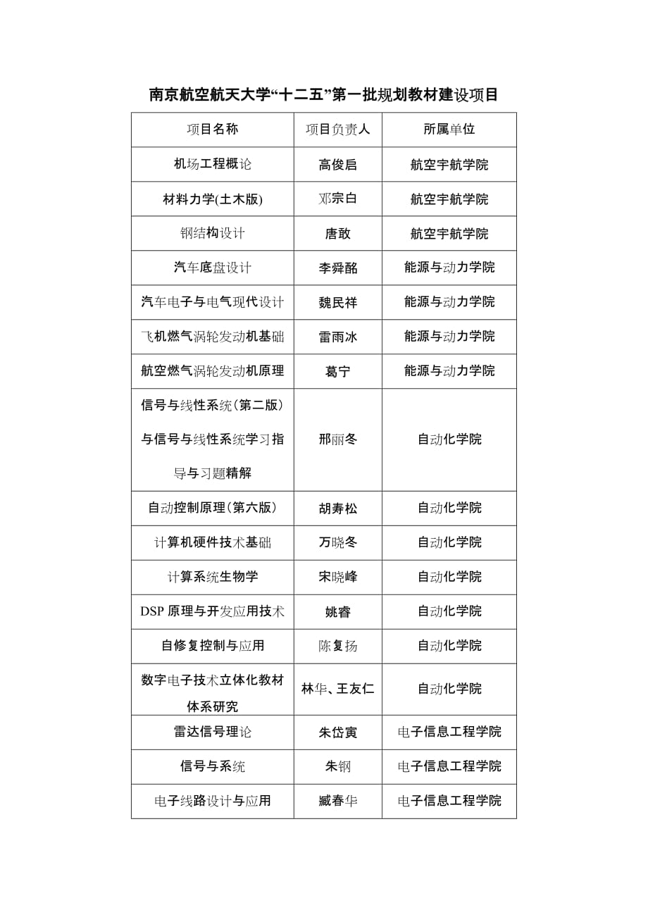 南京航空航天大学十二五第01批规划教材建设项目_第1页