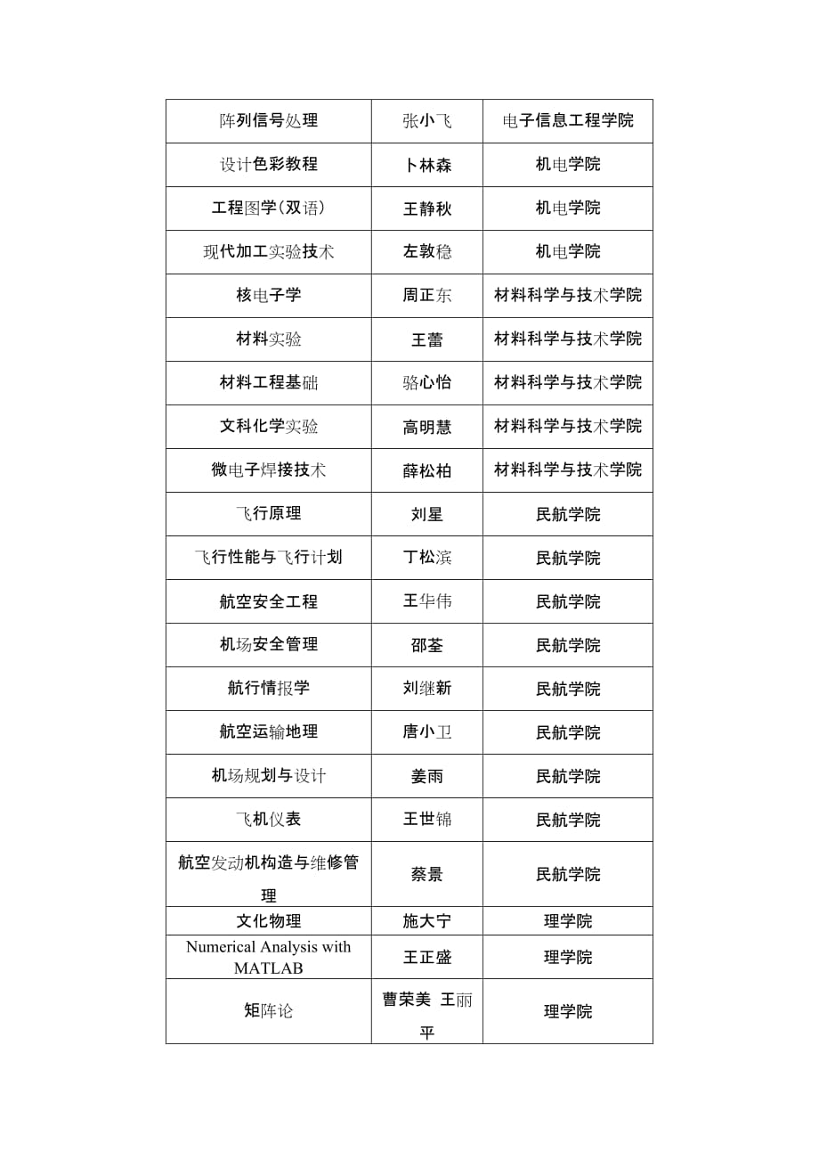 南京航空航天大学十二五第01批规划教材建设项目_第2页