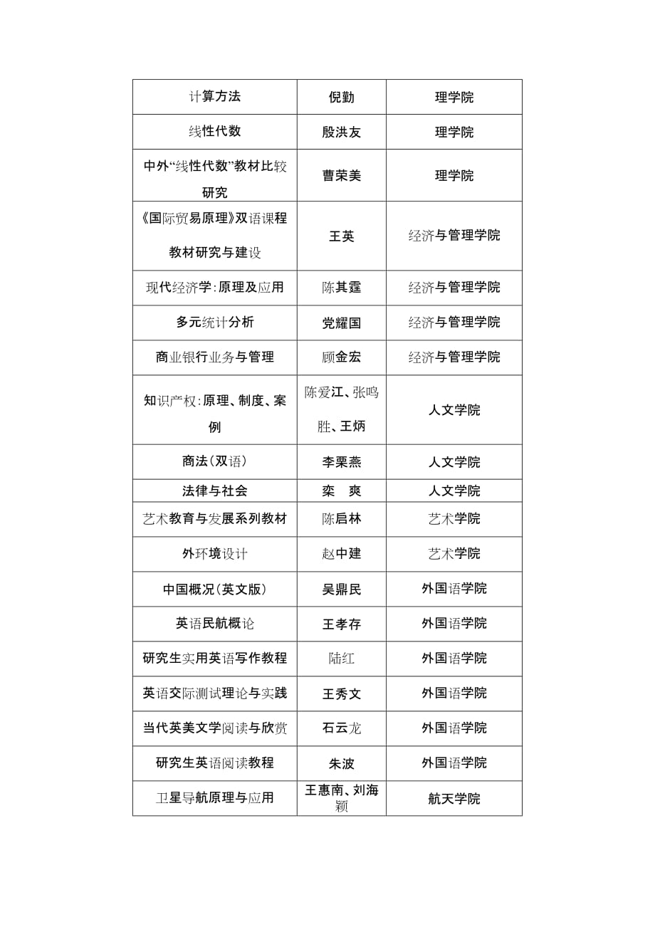 南京航空航天大学十二五第01批规划教材建设项目_第3页