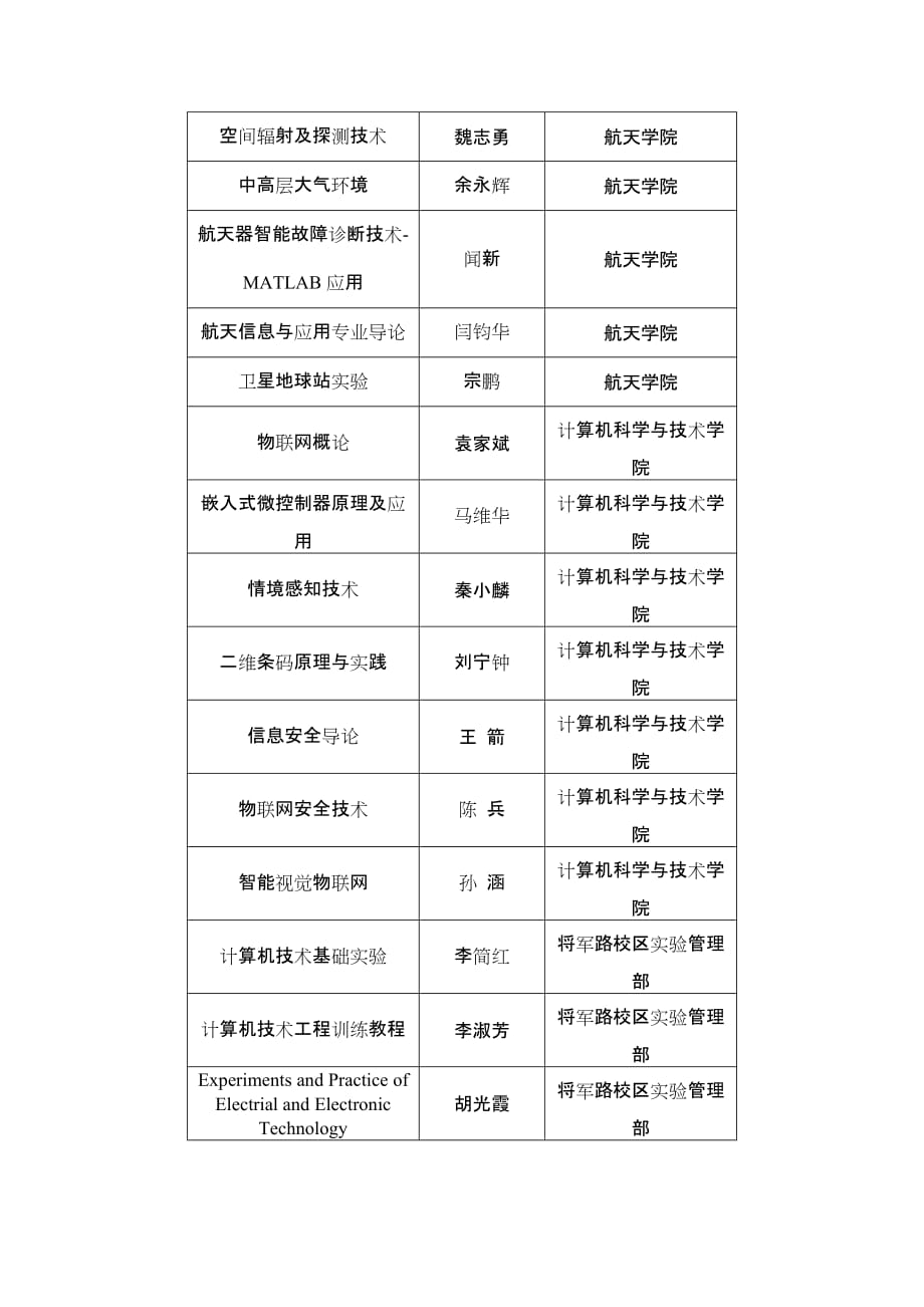 南京航空航天大学十二五第01批规划教材建设项目_第4页