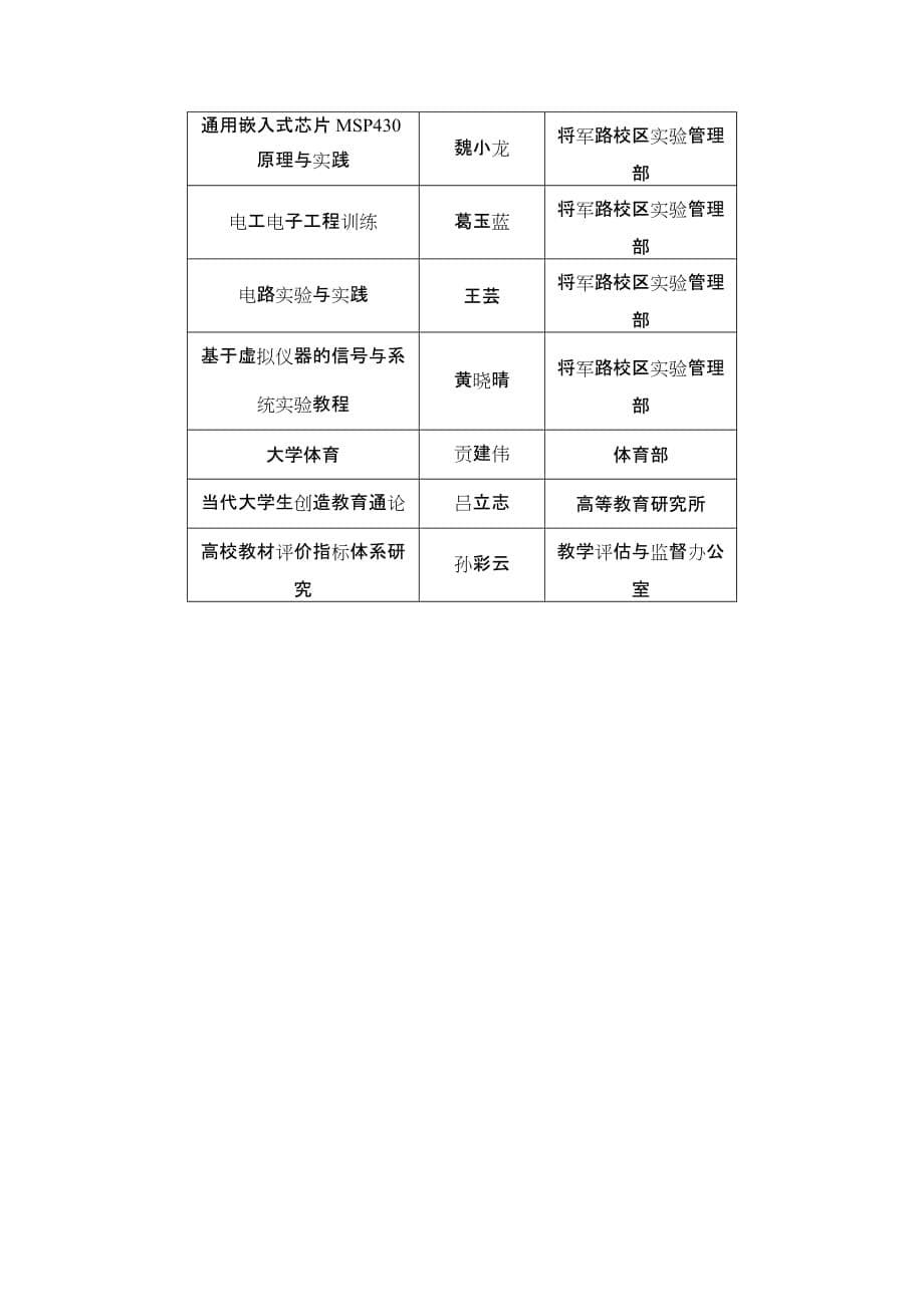 南京航空航天大学十二五第01批规划教材建设项目_第5页