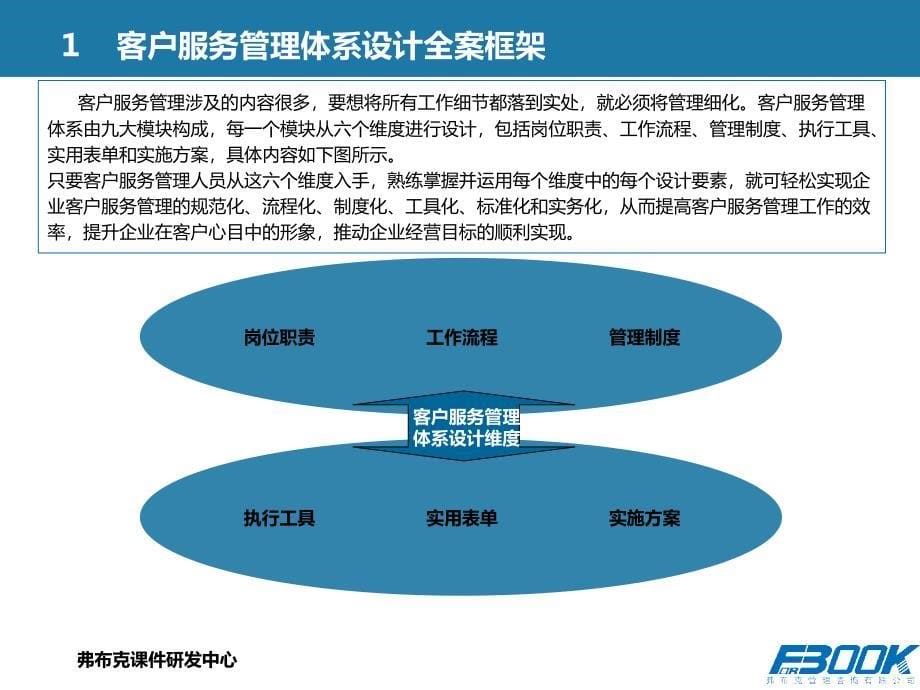 客户服务管理体系设计方案资料_第5页