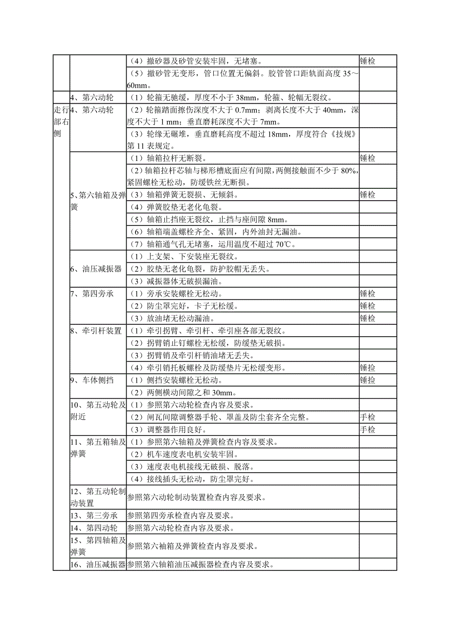 东风4内燃机车司机全面检查作业程序(给油)概要_第2页