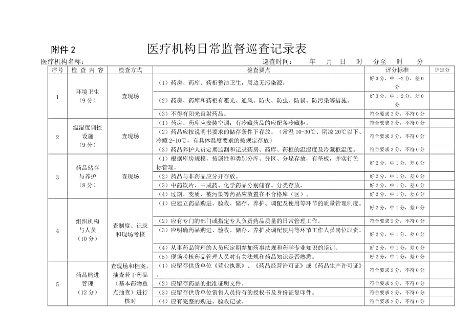 附件1药品零售企业日常监督巡查记录表_第4页