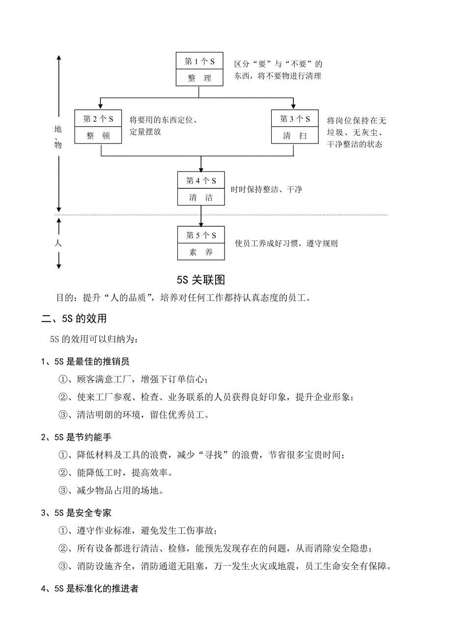 广州某某集团冰箱有限公司5s推行手册（25页）_第5页