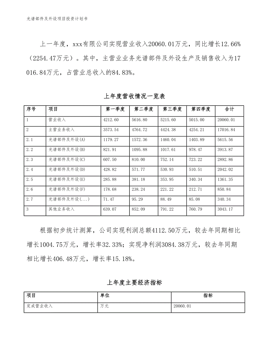 光谱部件及外设项目投资计划书（参考模板及重点分析）_第3页