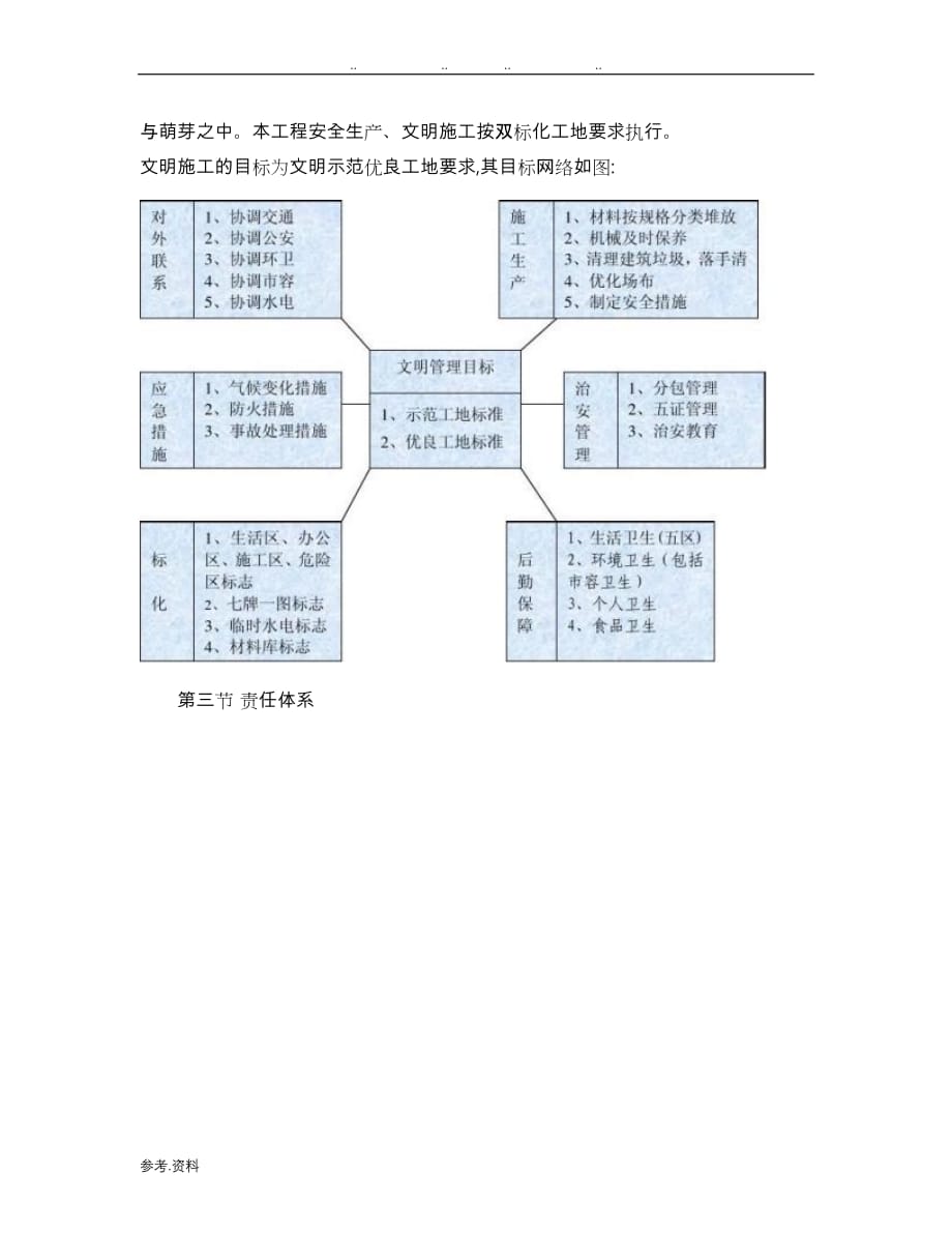 文明工程施工设计方案(精)_第3页