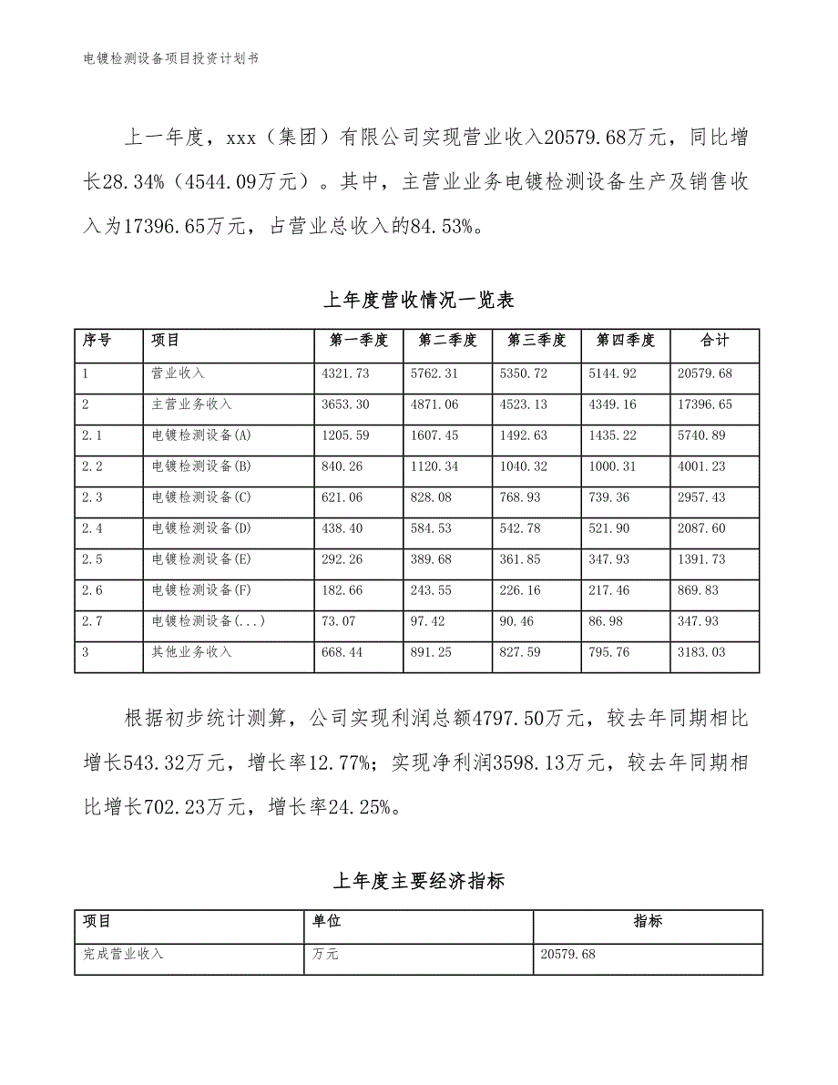 电镀检测设备项目投资计划书（参考模板及重点分析）_第3页