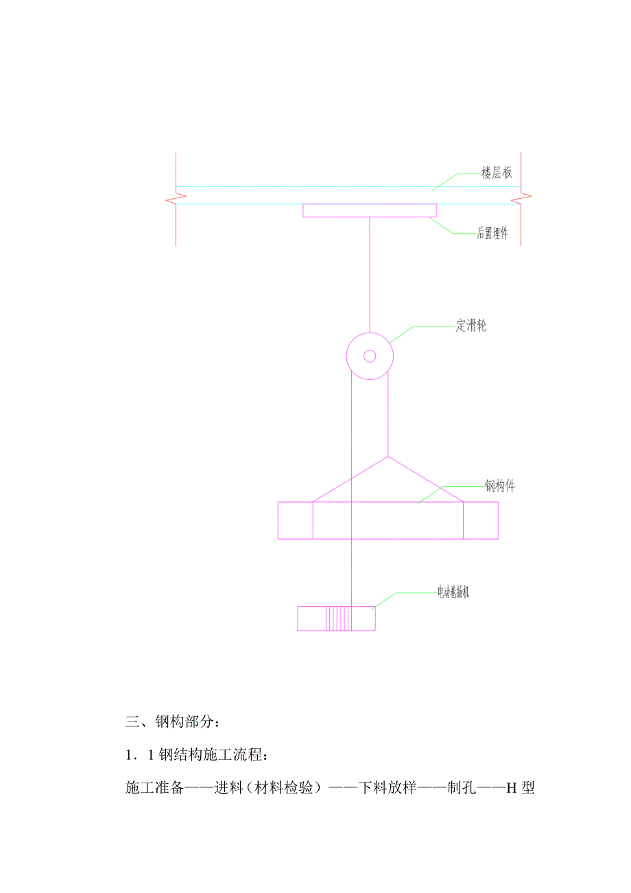 琨御府钢结构施工组织设计概要_第4页