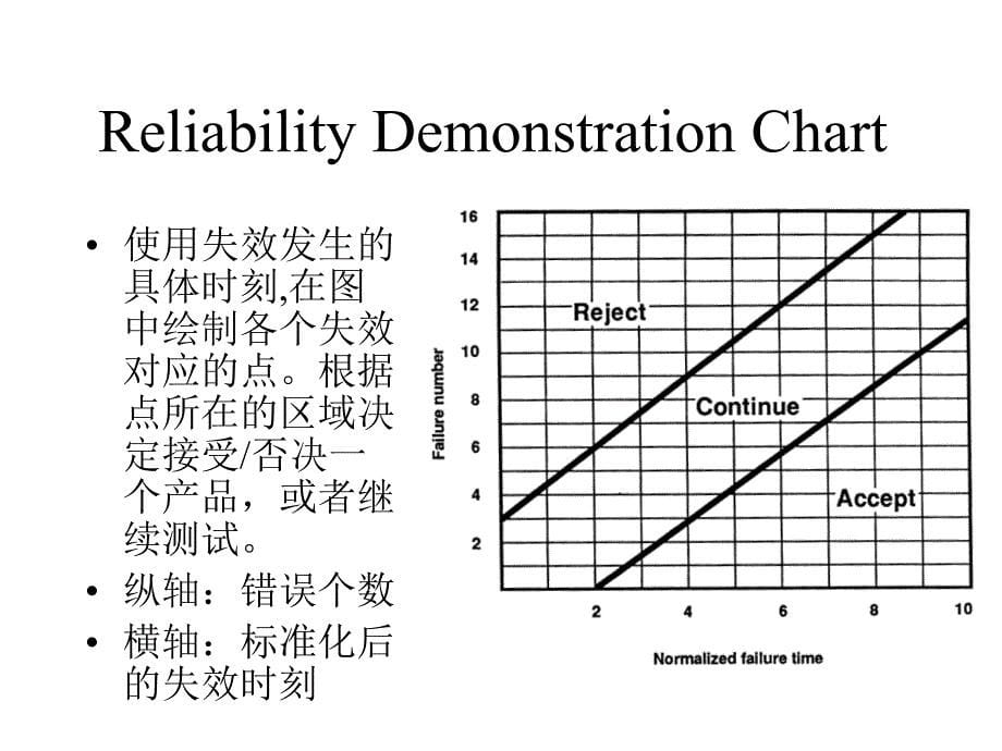 使用测试数据-南京大学计算机系.ppt_第5页