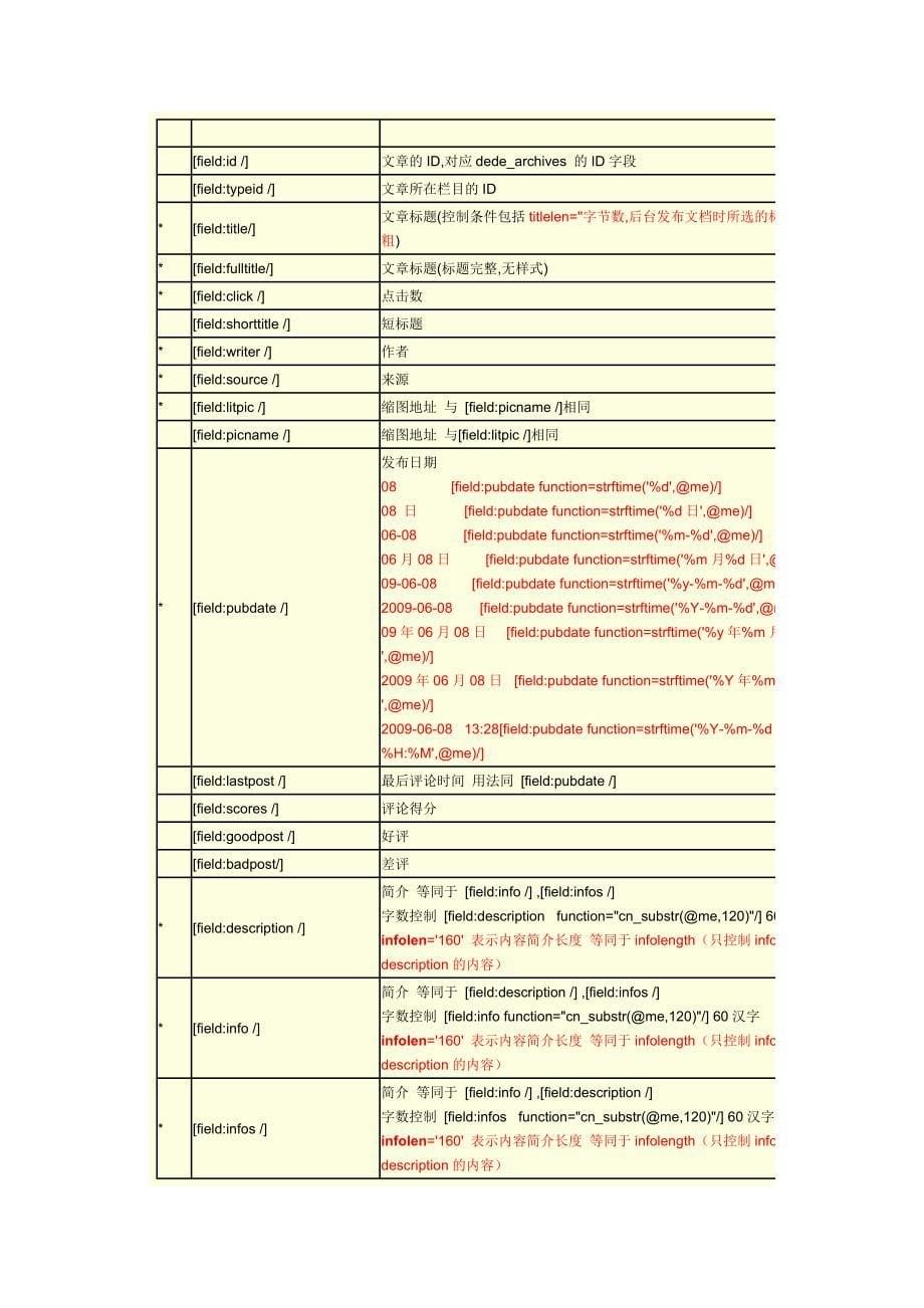 dede标签全面记录_第5页