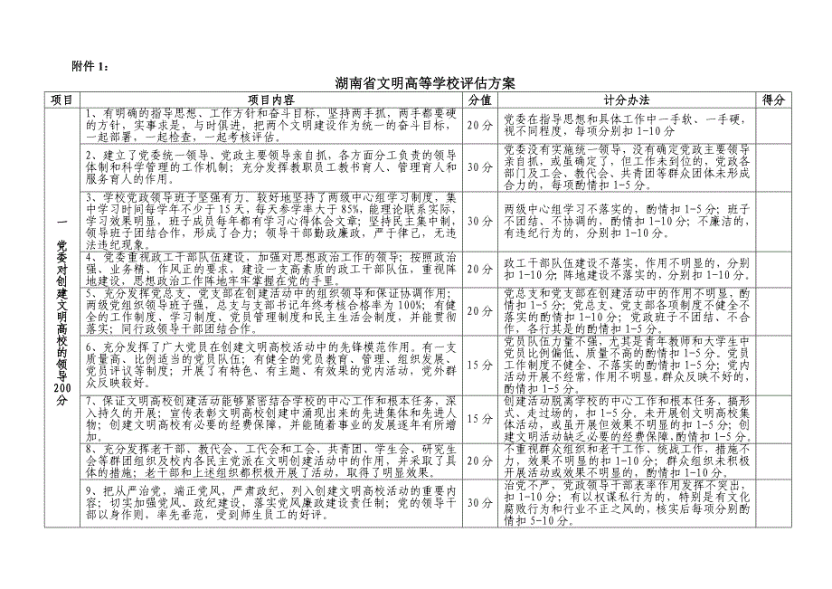 湖南文明高等学校评估方案_第1页