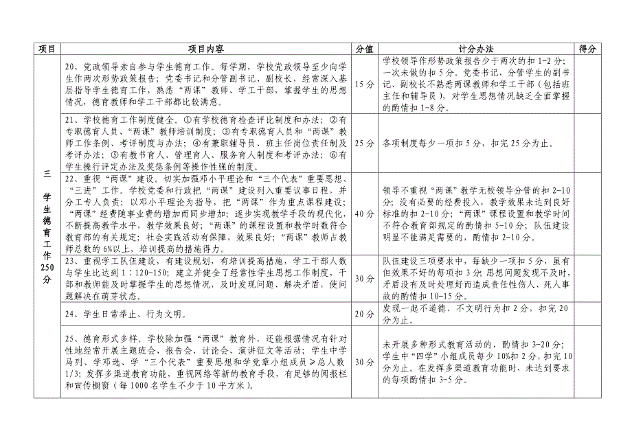 湖南文明高等学校评估方案_第3页