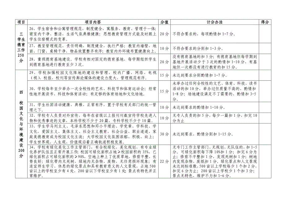 湖南文明高等学校评估方案_第4页