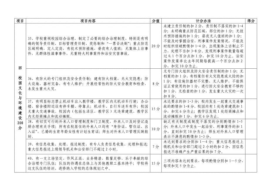 湖南文明高等学校评估方案_第5页