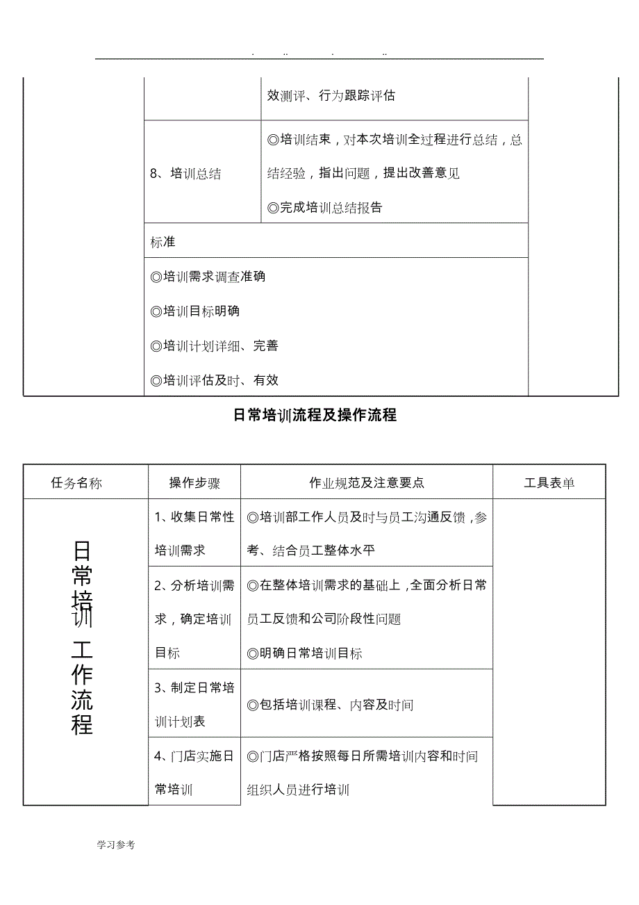 培训流程与操作流程图_第2页