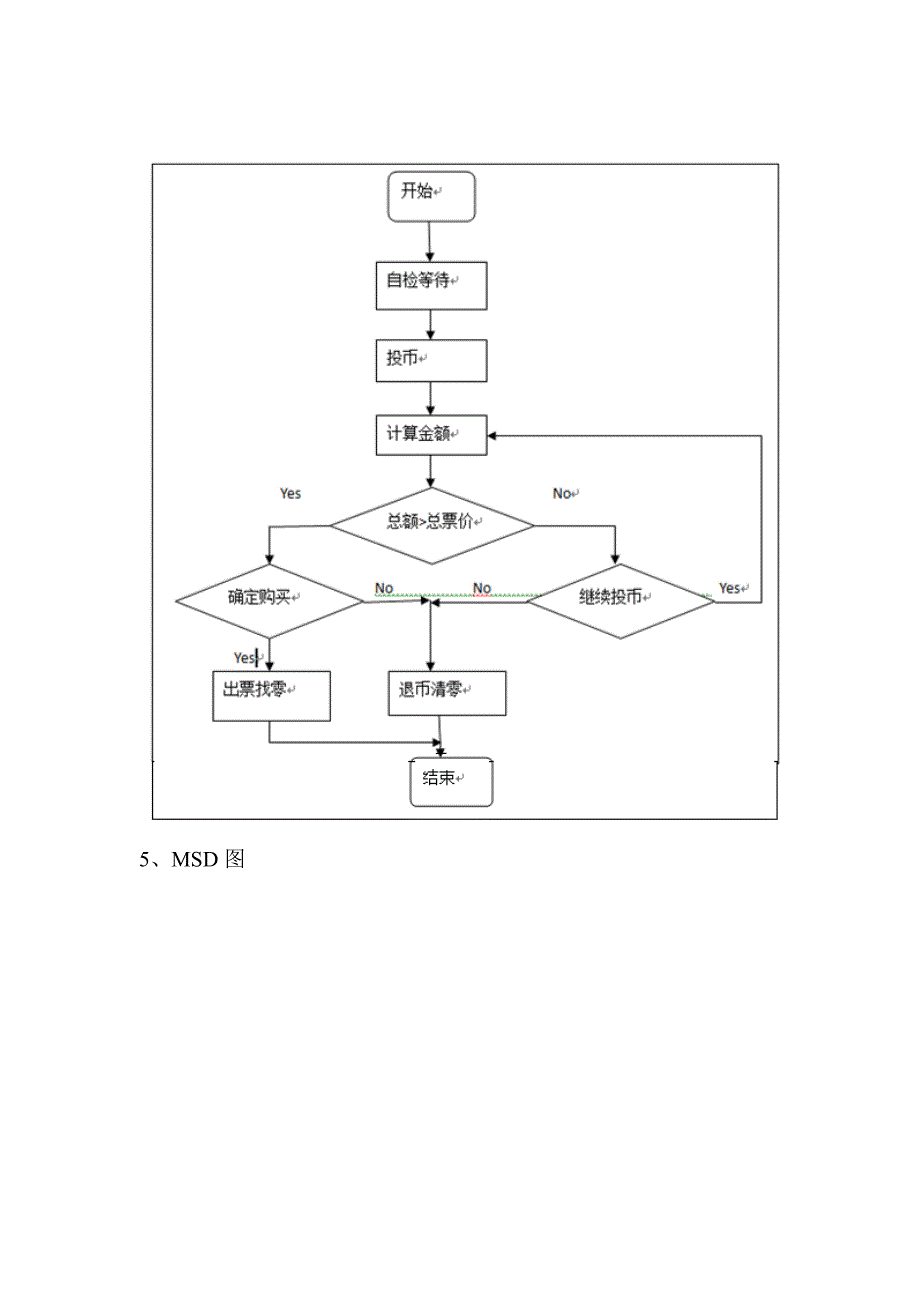 简易地铁自动售票系统_第4页