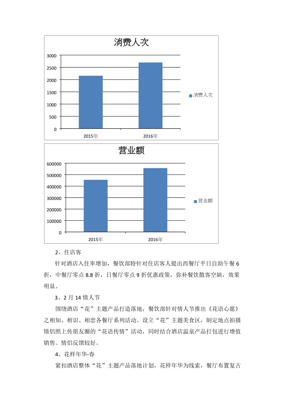 2016年度年中总结和下半年计划_第4页