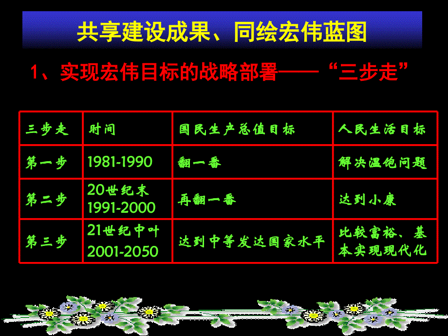 九年级第三单元第七课关注经济发展第一框_造福人民的经济制度_第4页