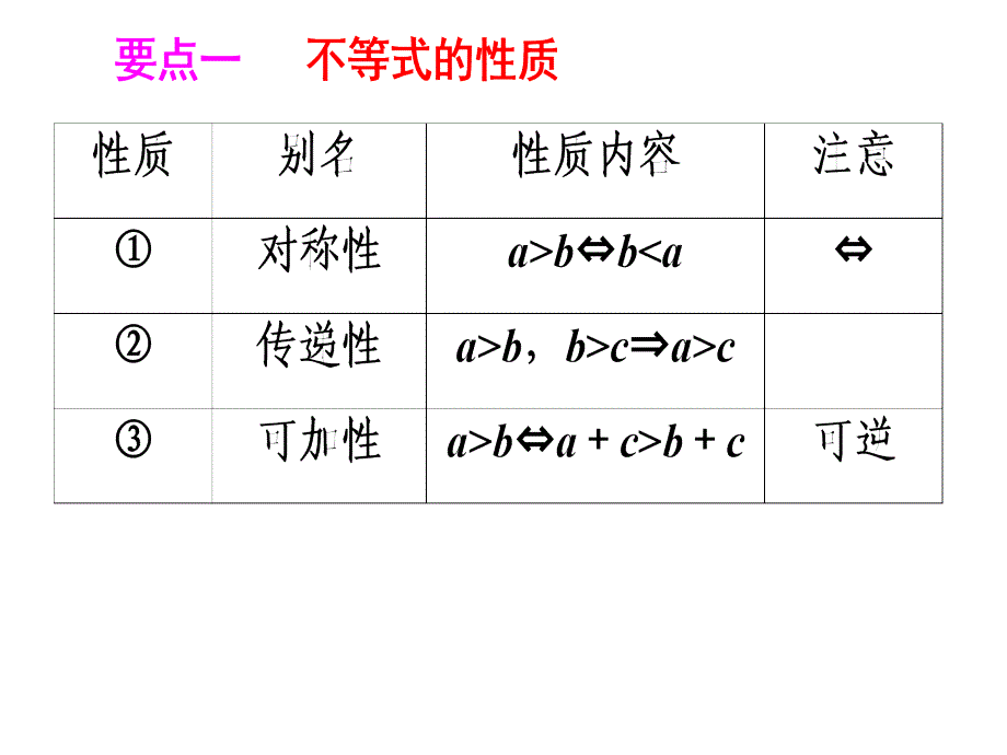 不等式的性质.ppt_第2页