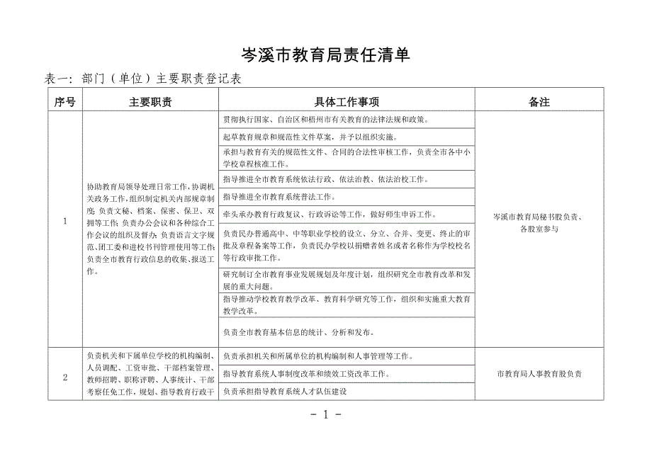 岑溪教育局责任清单_第1页