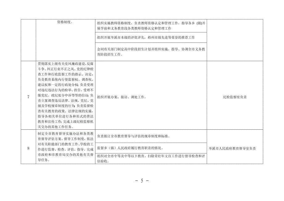 岑溪教育局责任清单_第5页