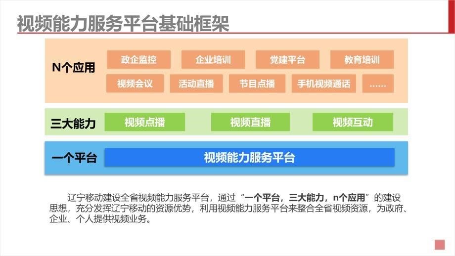 移动视频能力服务平台整体解决方案资料_第5页