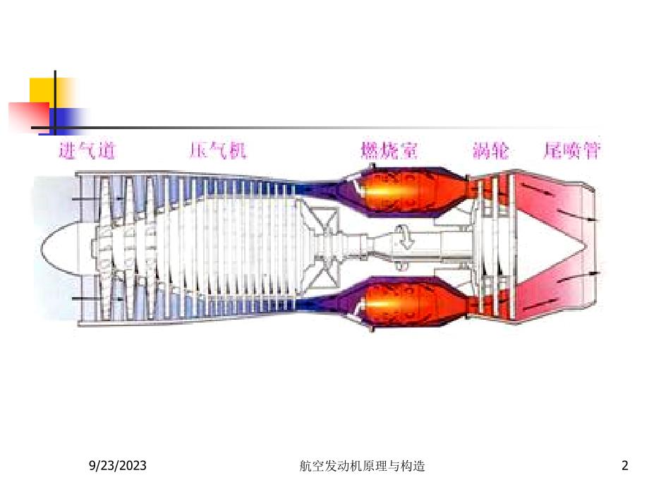 航空发动机的发展历史_第2页