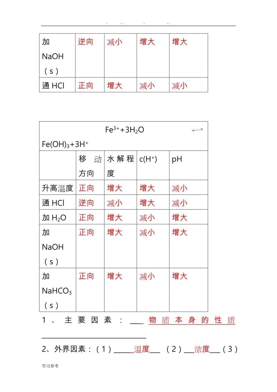 盐类的水解复习学案(高三年级一轮复习)_第5页