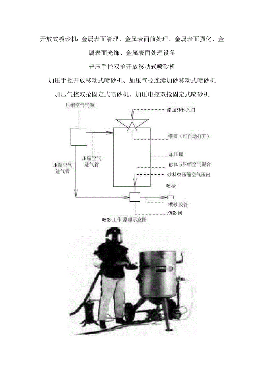 开放式喷砂机金属表面清理表面前处理表面处理设备_第1页