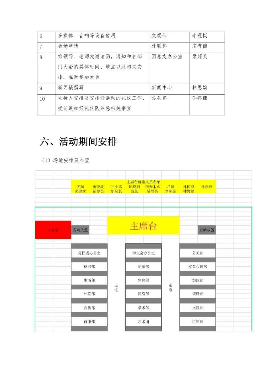 信科院三大组织第一次例会暨表彰大会策划书_第5页