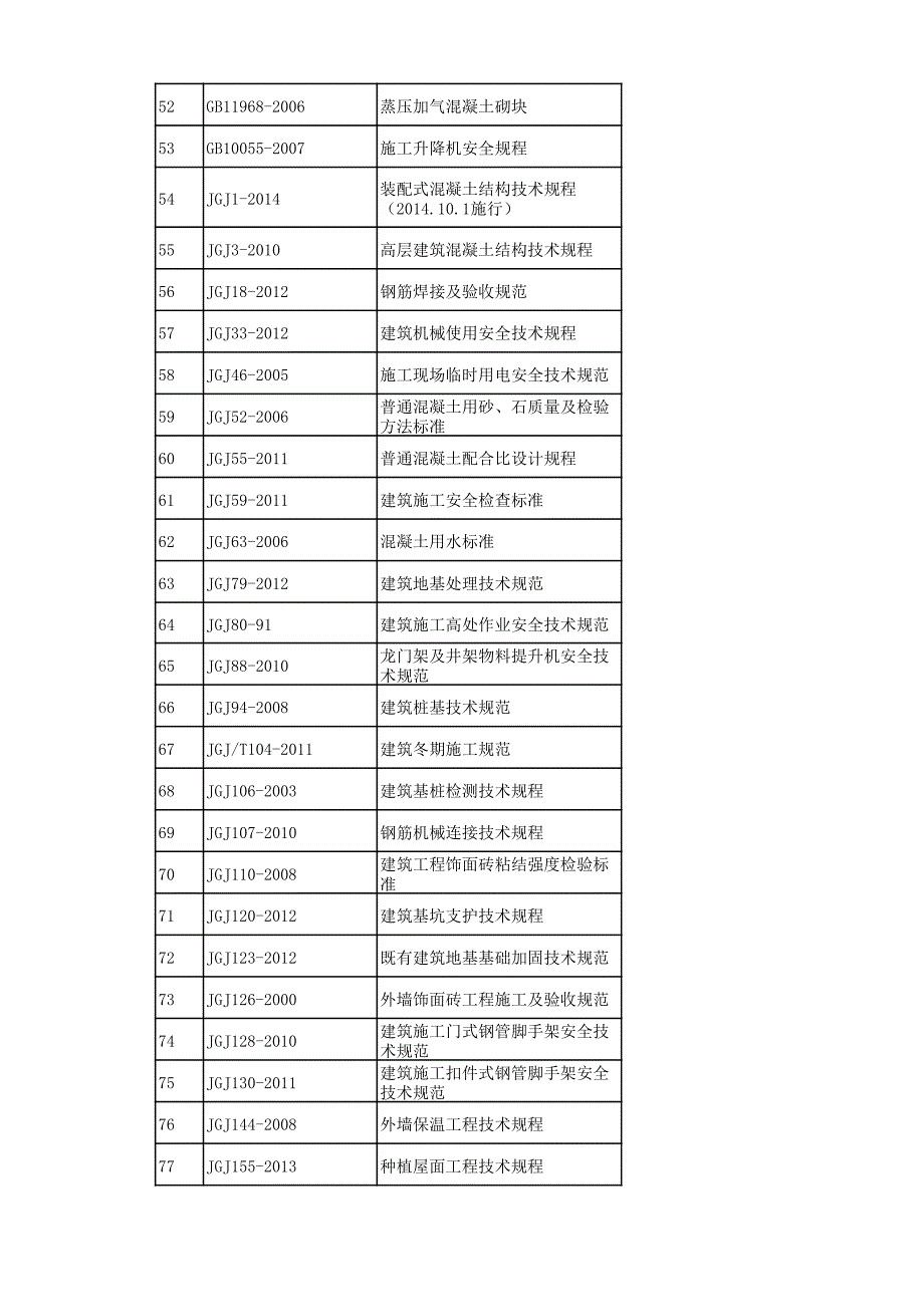 整理现行常用规范、规程与标准清单名字_第3页