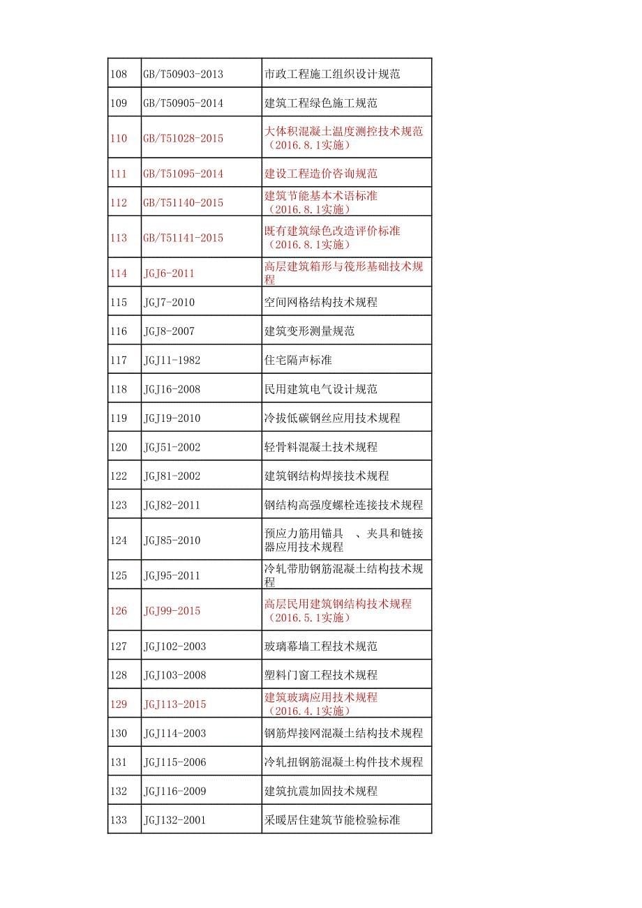 整理现行常用规范、规程与标准清单名字_第5页