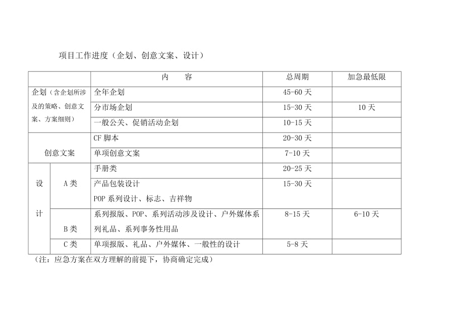 漓泉项目客户交接规范_第2页