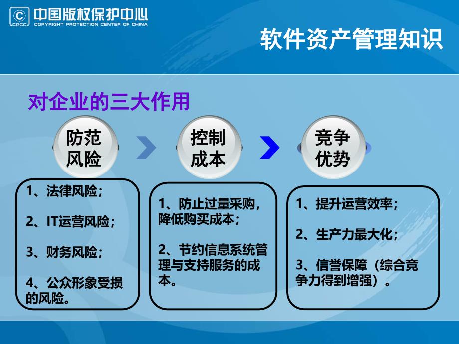 软件资产管理相关知识以及实施方法简介_第3页