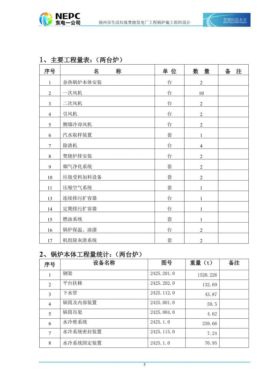 扬州锅炉专业安装施工组织设计七部分_第5页