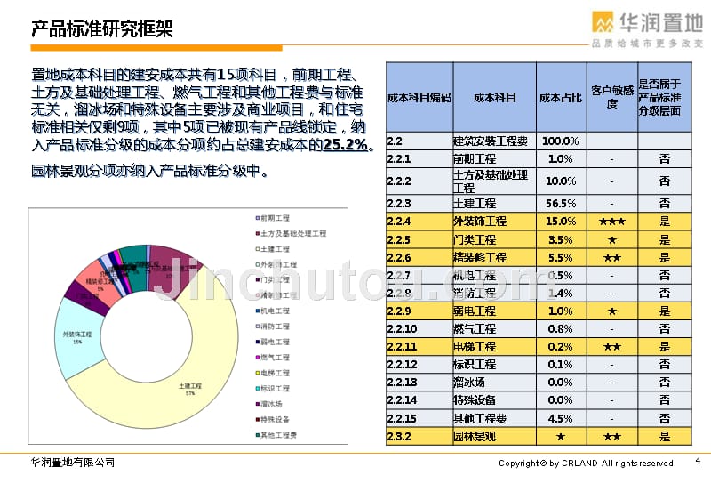 住宅产品线产品手册2.0修订稿2013.产品标准.ppt_第4页