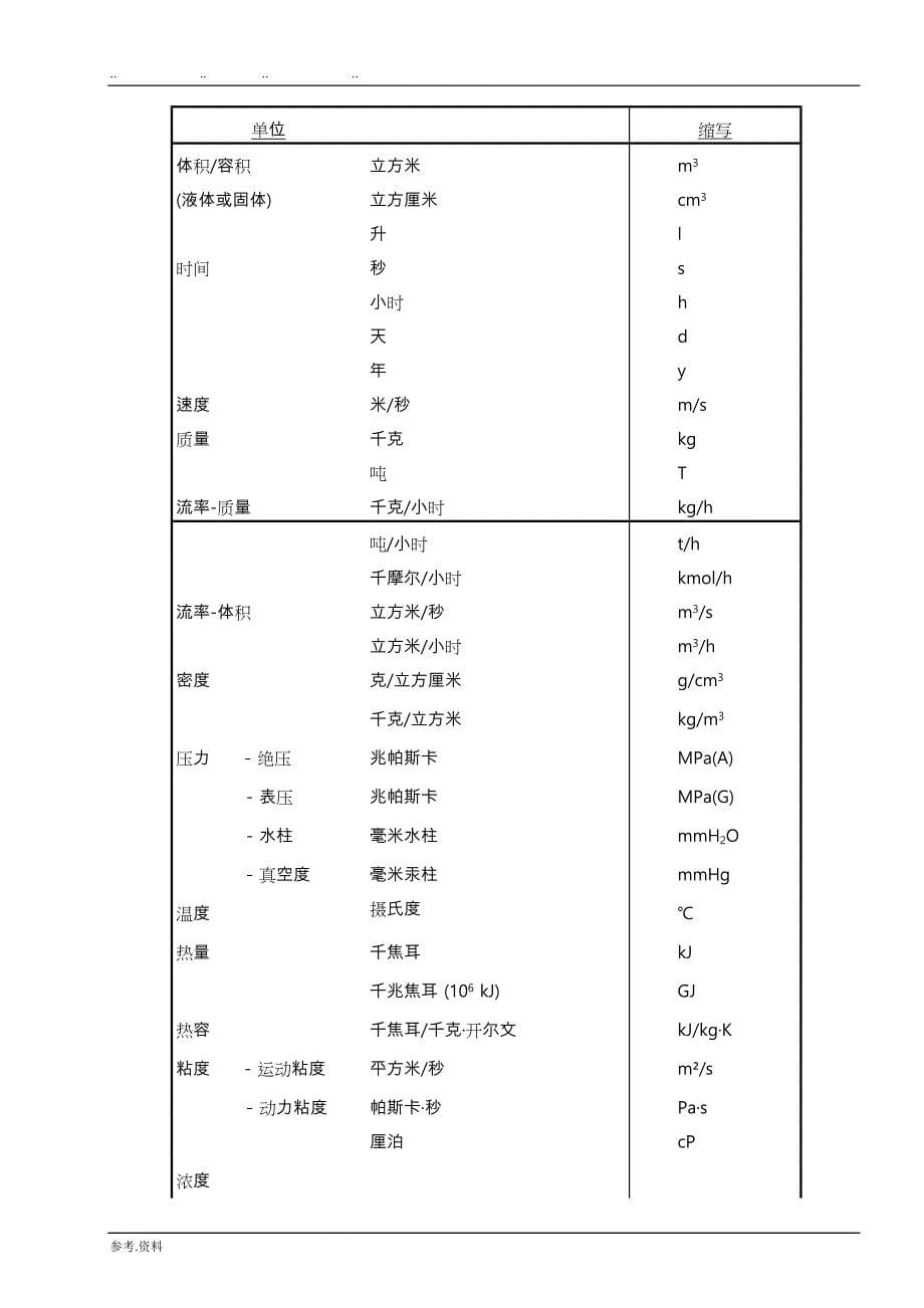 工艺包招标技术附件(DOC)_第5页