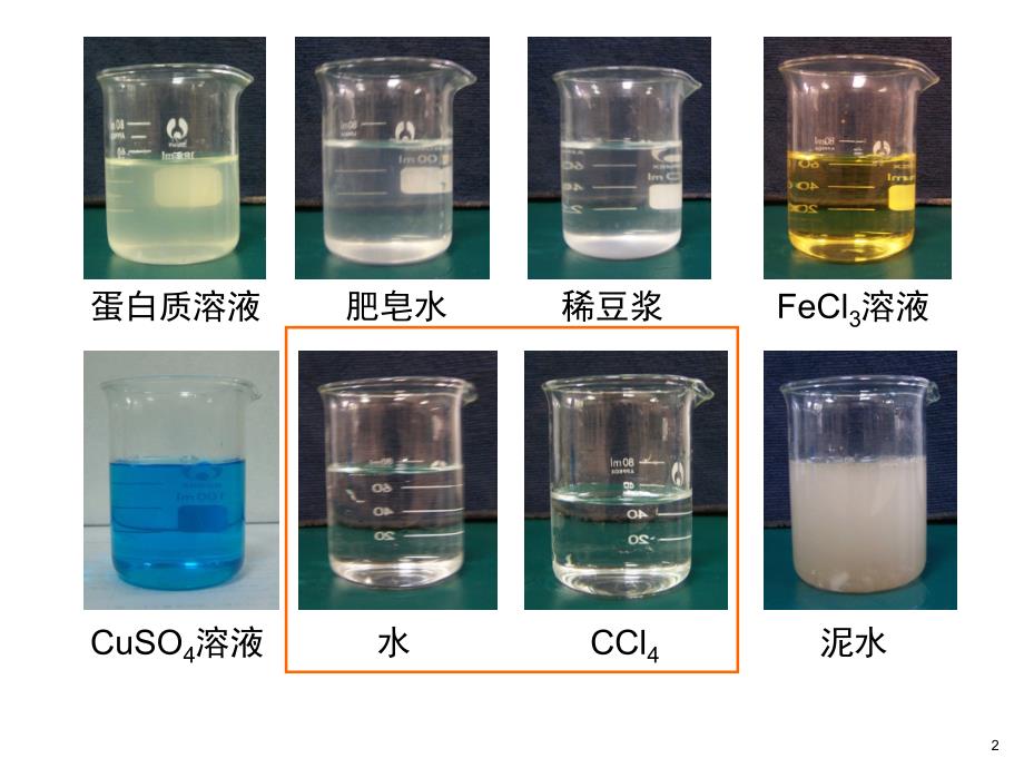 高一化学必修1第二章第一节分散系及胶体_第2页