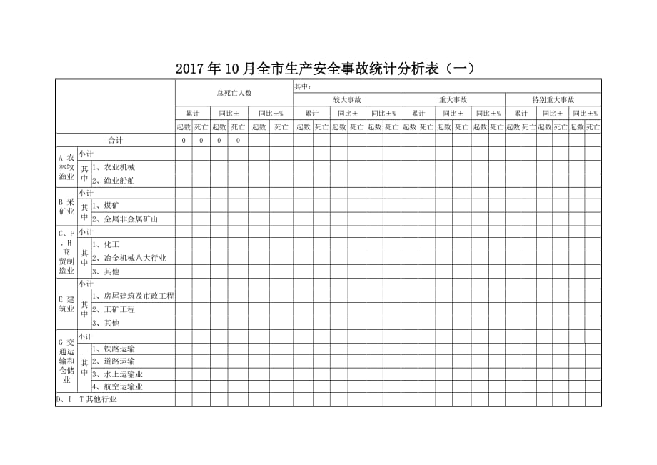 2017年度10月全市生产安全事故统计分析表一_第1页