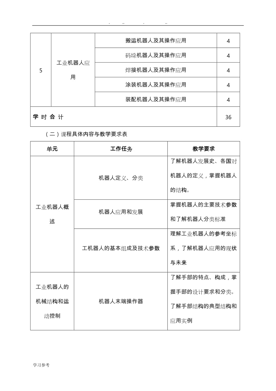 工业机器人应用技术课程标准[详]_第4页