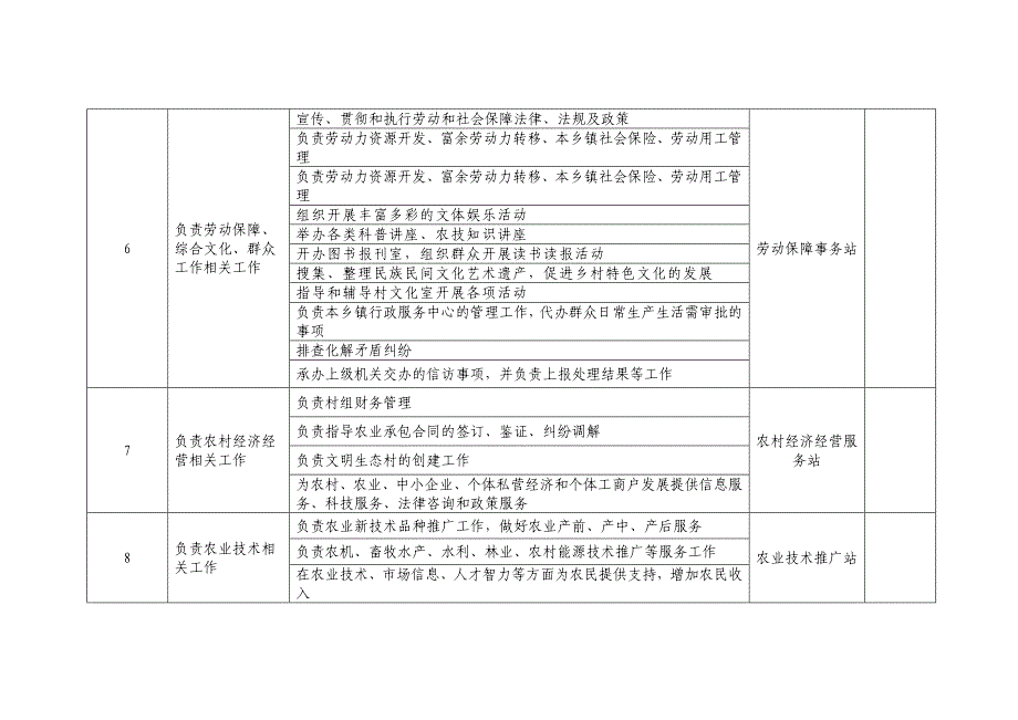 一南关蒙古族乡部门职责登记表_第3页