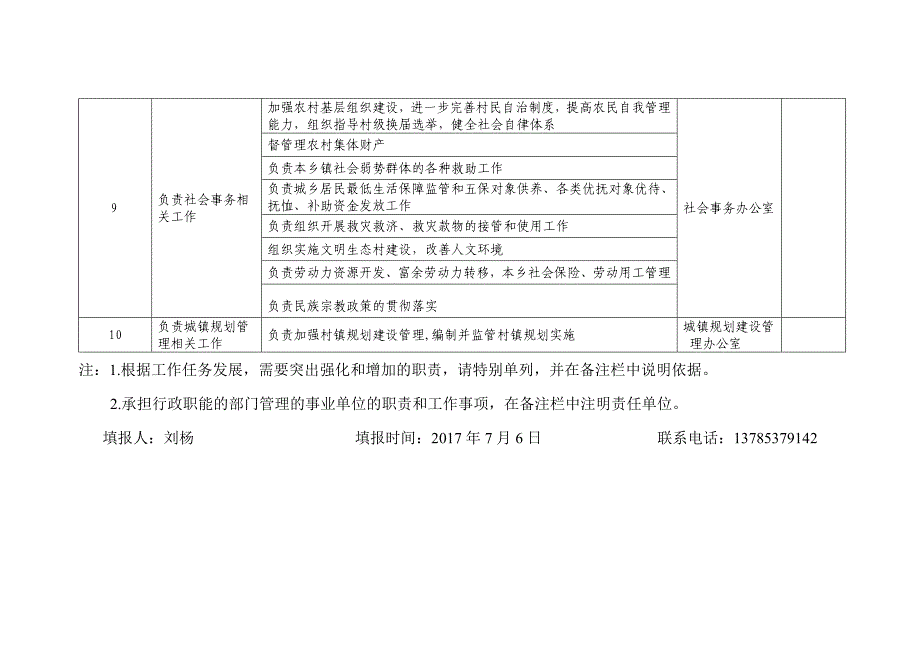 一南关蒙古族乡部门职责登记表_第4页