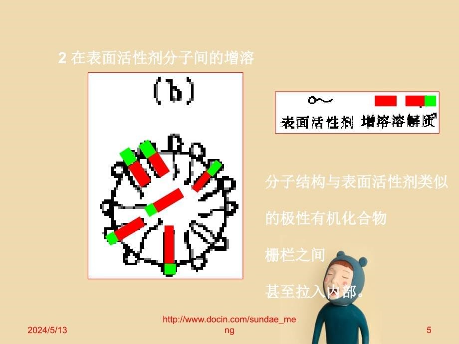 表面活性剂功能和科学应用_第5页