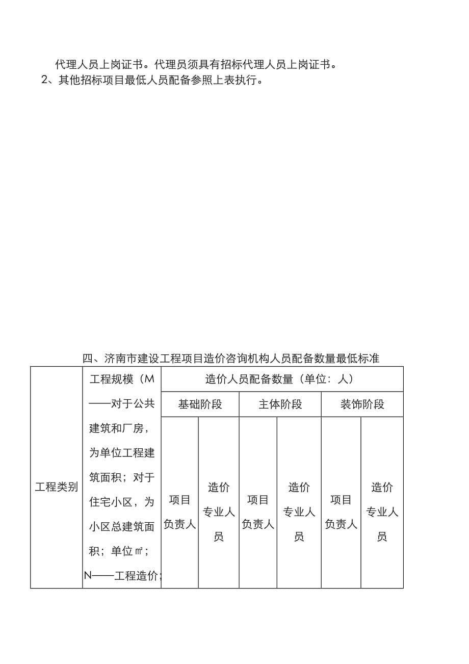 济南市建筑市场有关责任主体最低人员配置_第5页