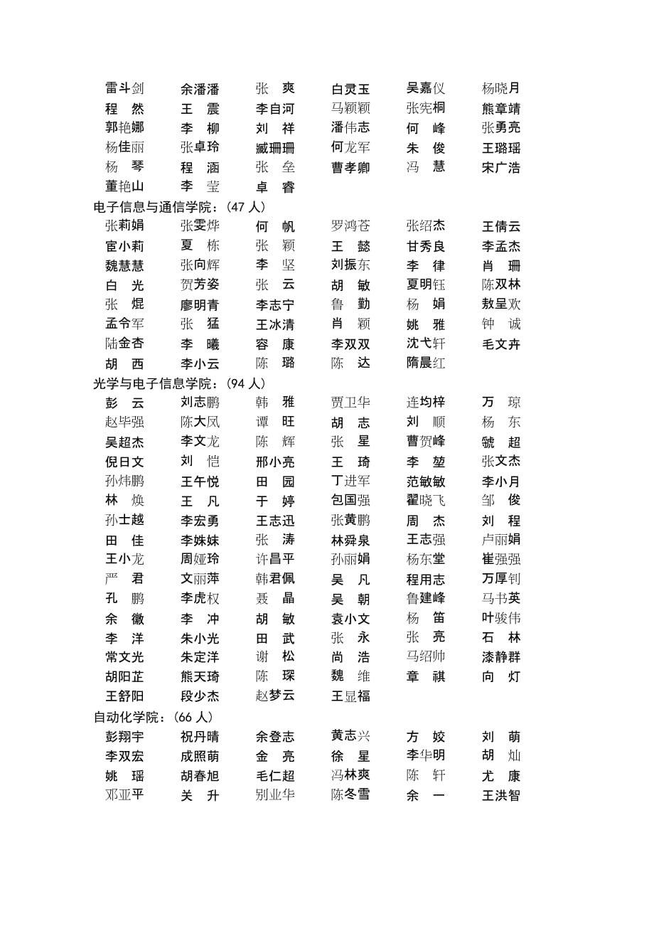华中科技大学2015届优秀毕业研究生名单_第3页