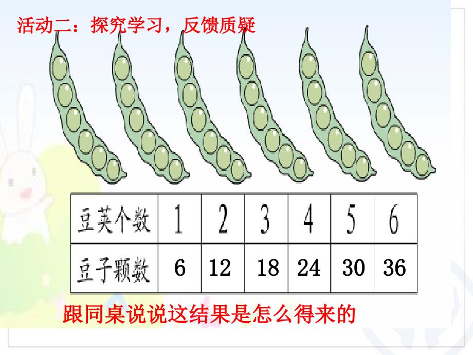 2013年新人教版小学二年级数学上册第四单元《6的乘法口诀ppt课件》.ppt_第3页