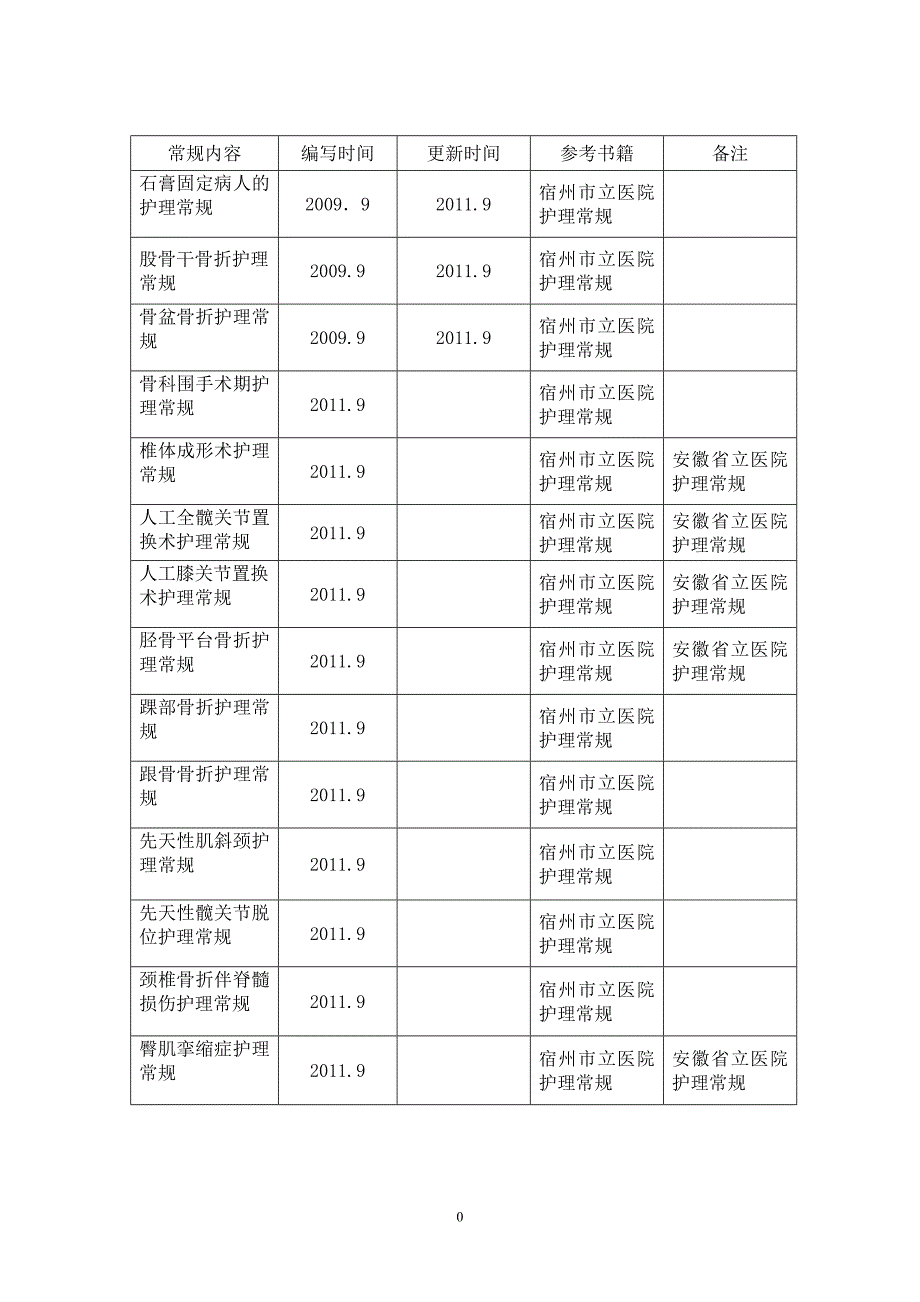 骨科疾病1doc11_第1页